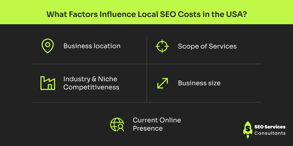 What Factors Influence Local SEO Costs in the USA_