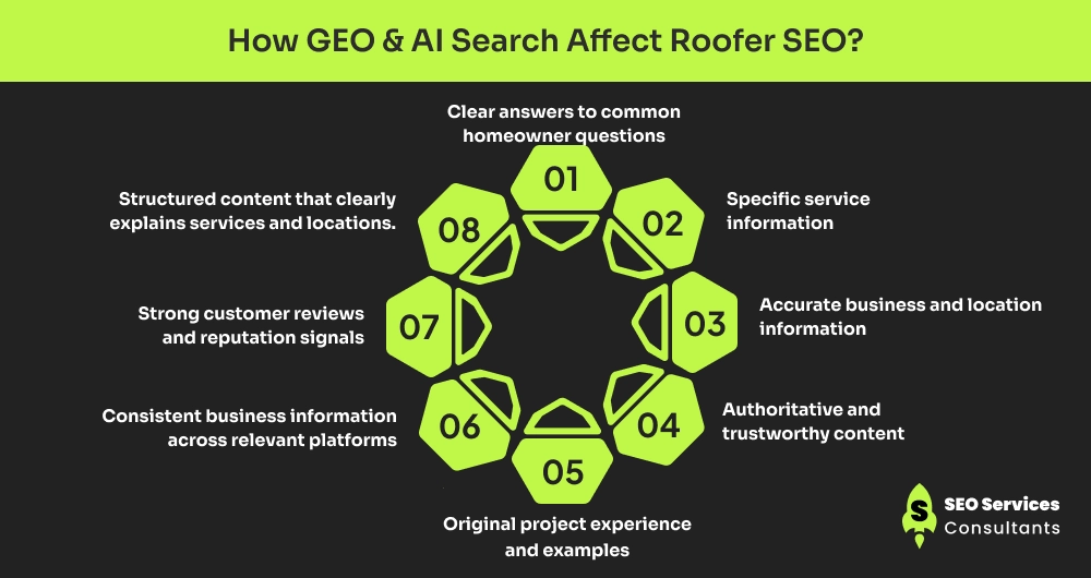 How GEO & AI Search Affect Roofer SEO_
