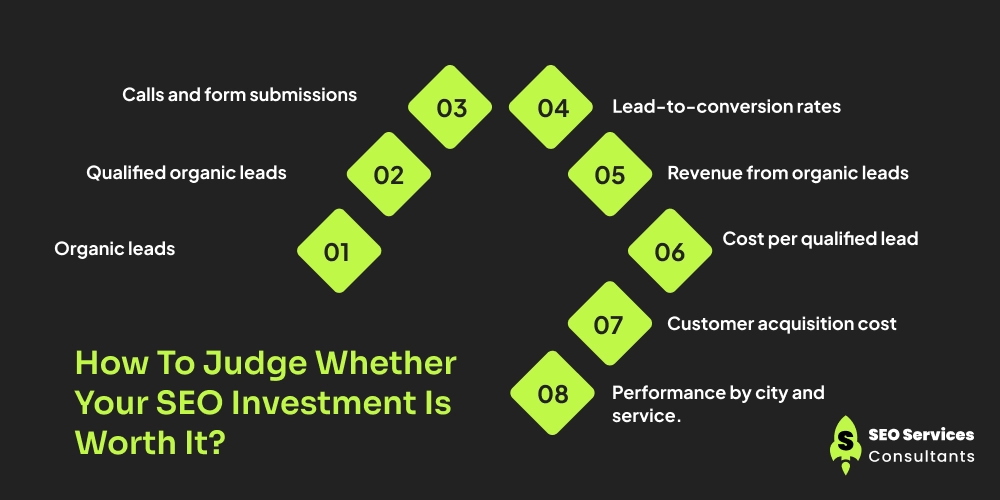 How To Judge Whether Your SEO Investment Is Worth It_