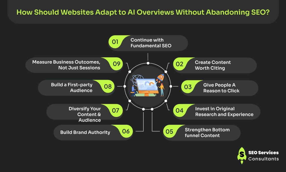 How Should Websites Adapt to AI Overviews Without Abandoning SEO?