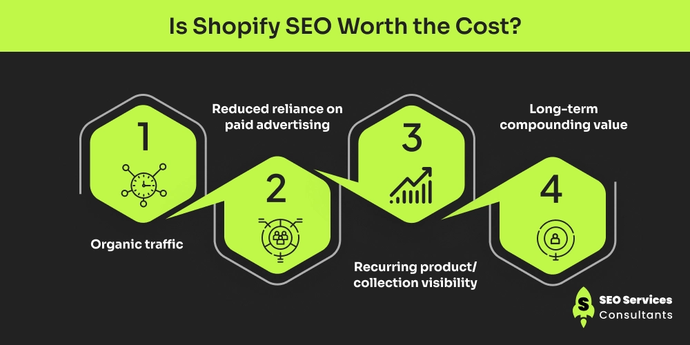 Is Shopify SEO Worth the Cost_