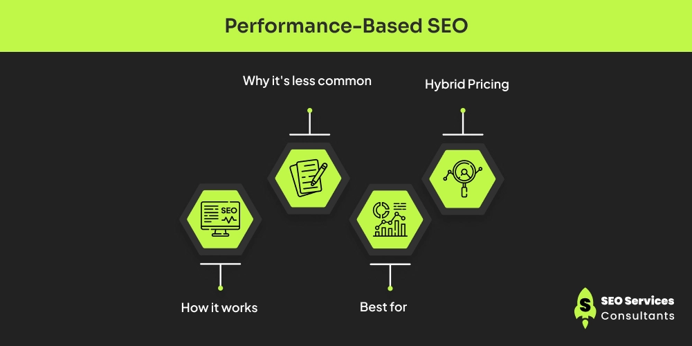 Performance-Based SEO