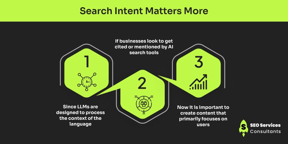 Search Intent Matters More