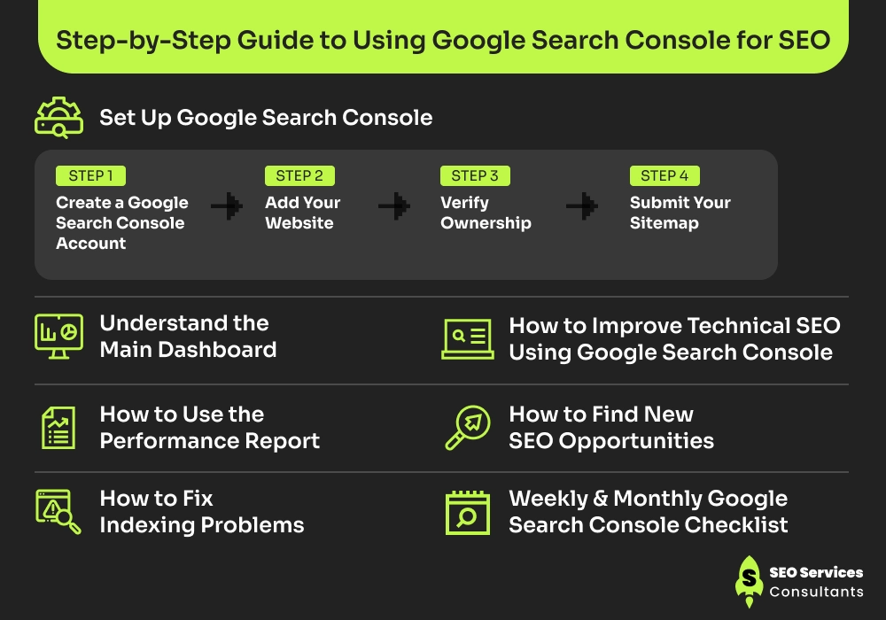 Step-by-Step Guide to Using Google Search Console for SEO