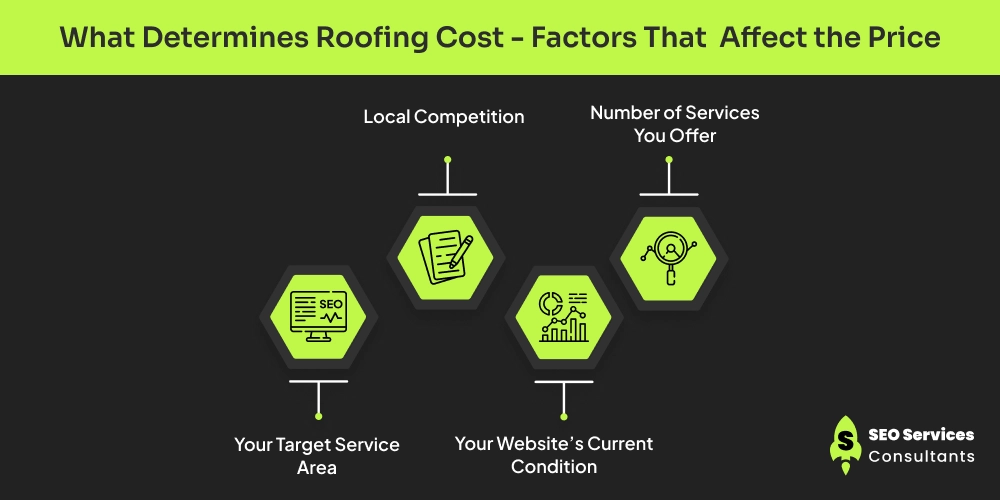 What Determines Roofing Cost - Factors That  Affect the Price