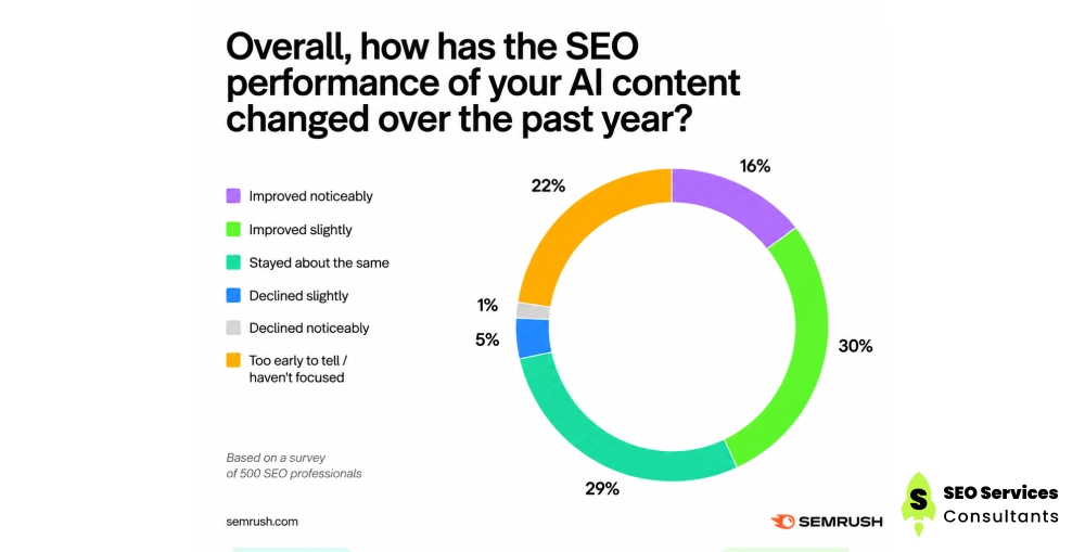 overall-how-has-the-seo