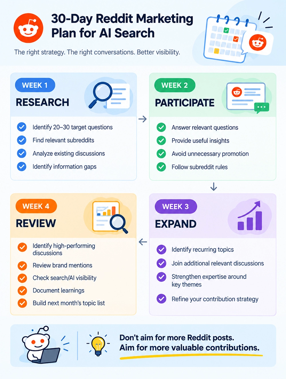 30-Day Reddit Marketing Plan for AI Search