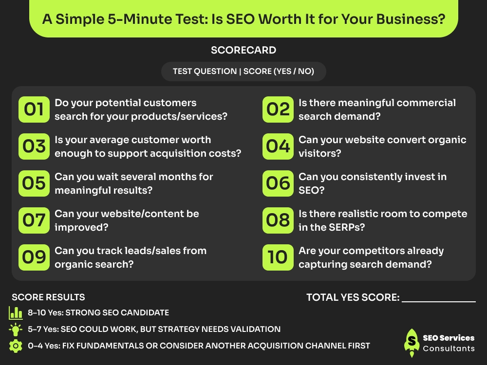 A Simple 5-Minute Test_ Is SEO Worth It for Your Business_