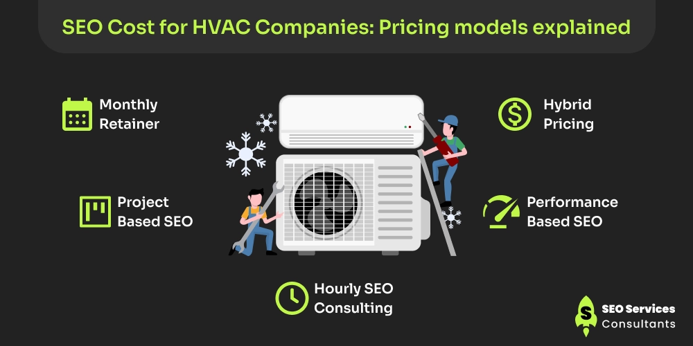 SEO Cost for HVAC Companies