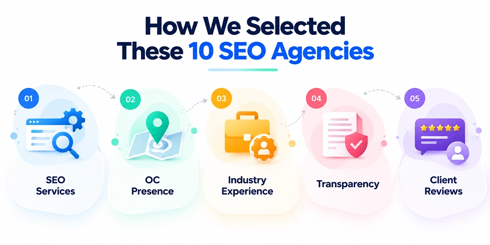 How We Selected These 10 SEO Agencies