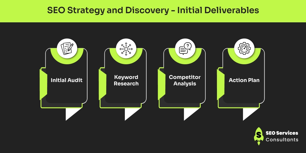 SEO Strategy and Discovery - Initial Deliverables