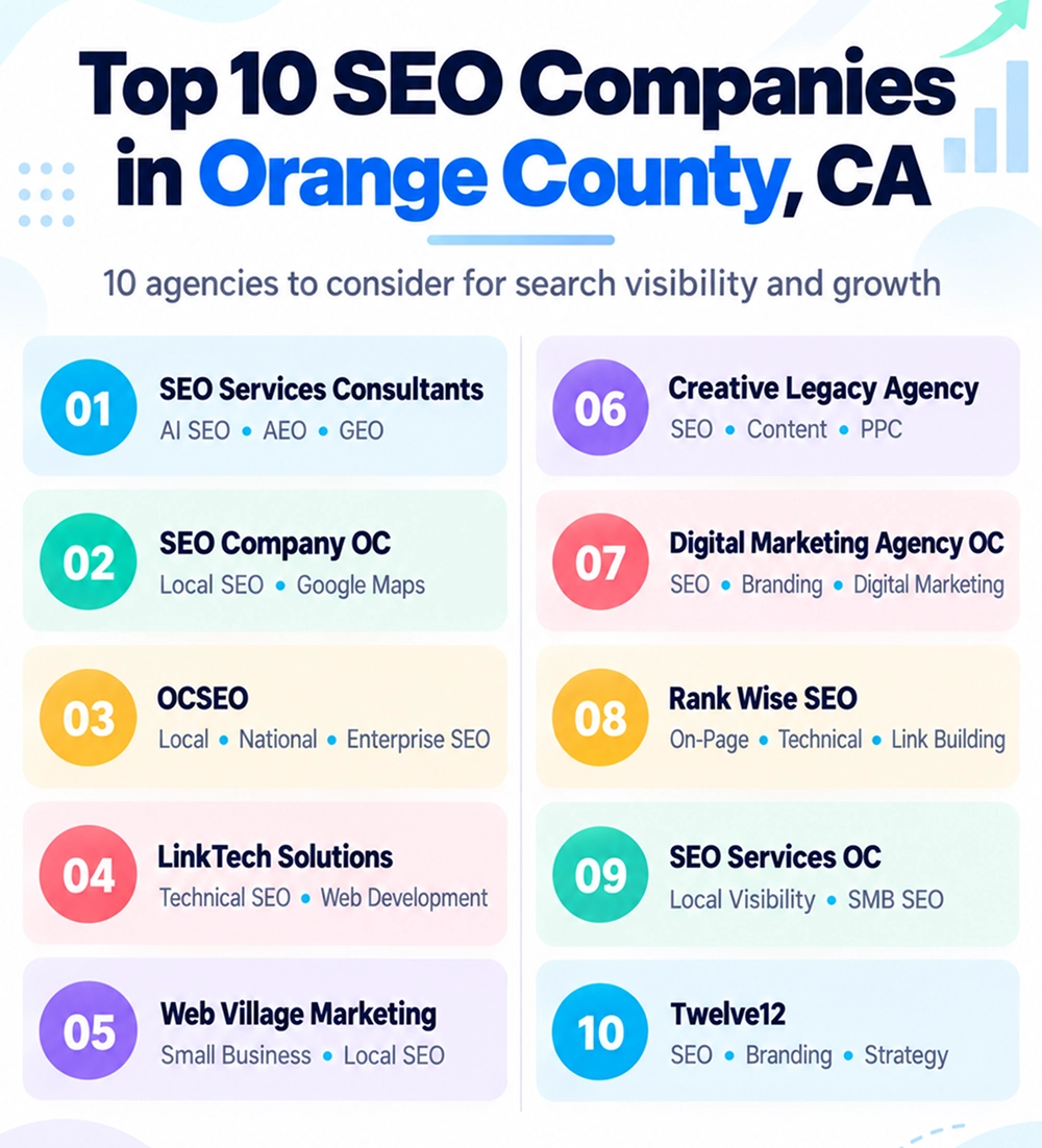 Top 10 SEO Company Orange County, CA