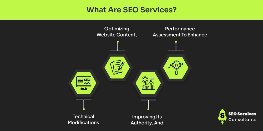 What Are SEO Services_