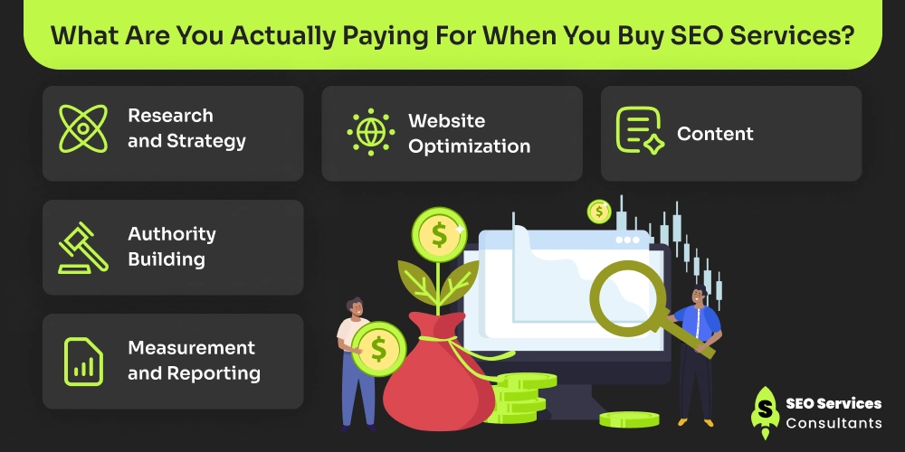 What Are You Actually Paying For When You Buy SEO Services_