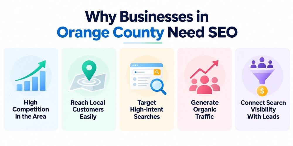 Why Businesses in Orange County Need SEO