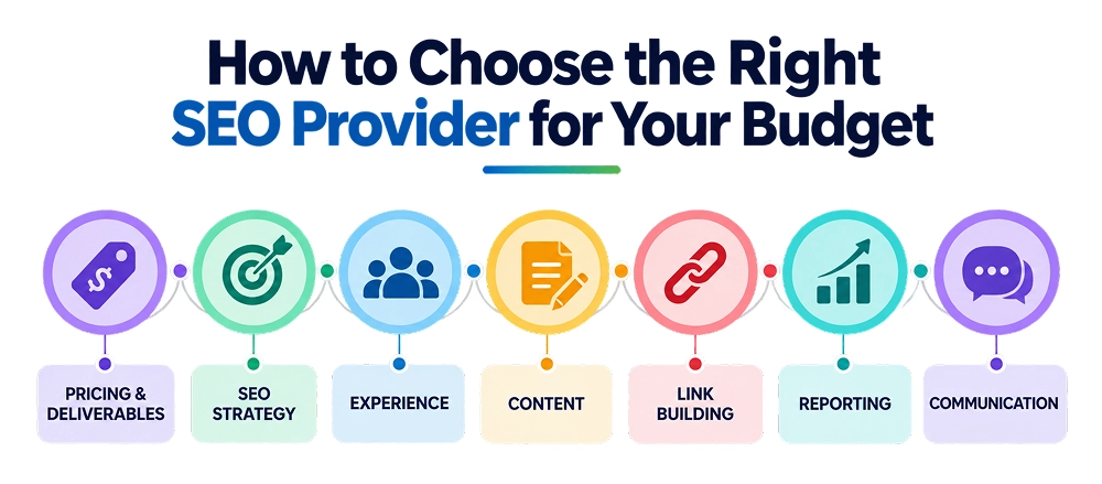 how-to-choose-right-seo