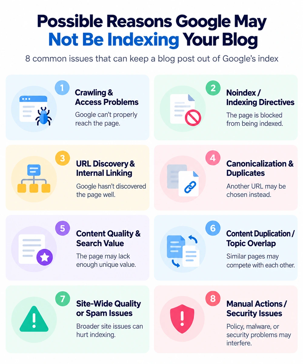 Possible Reasons Google May Not Be Indexing Your Blog