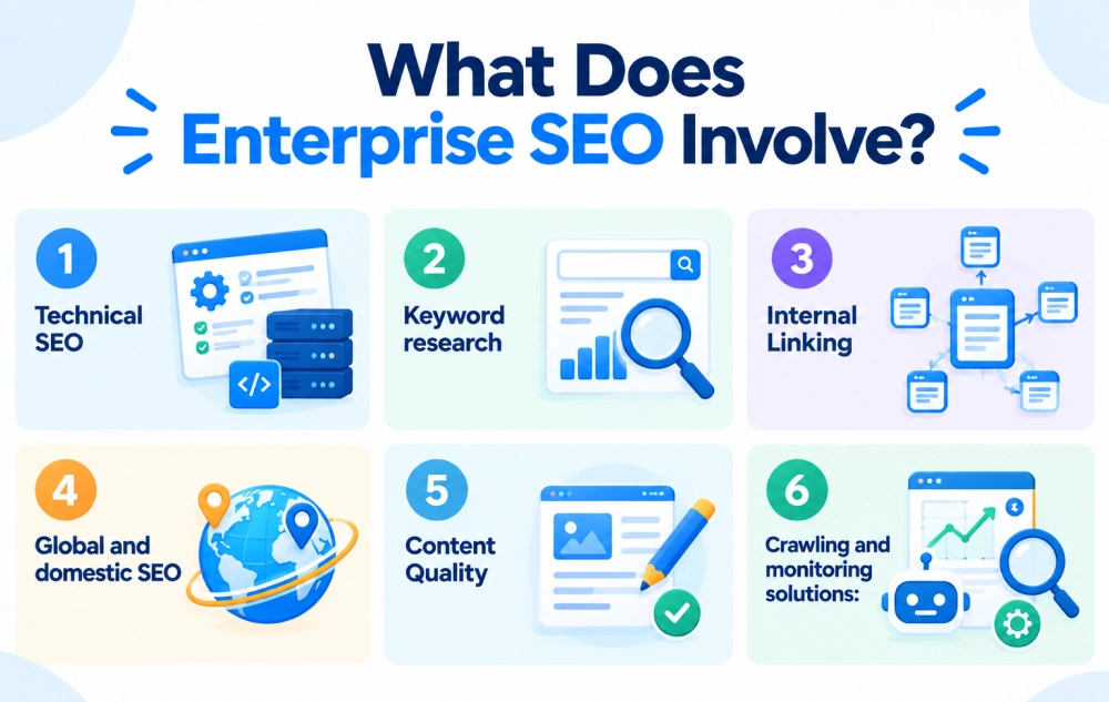 enterprise-seo-involve