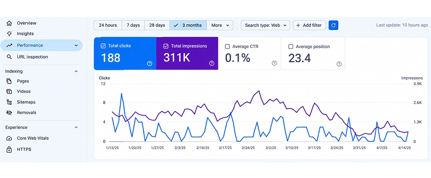 google-search-console