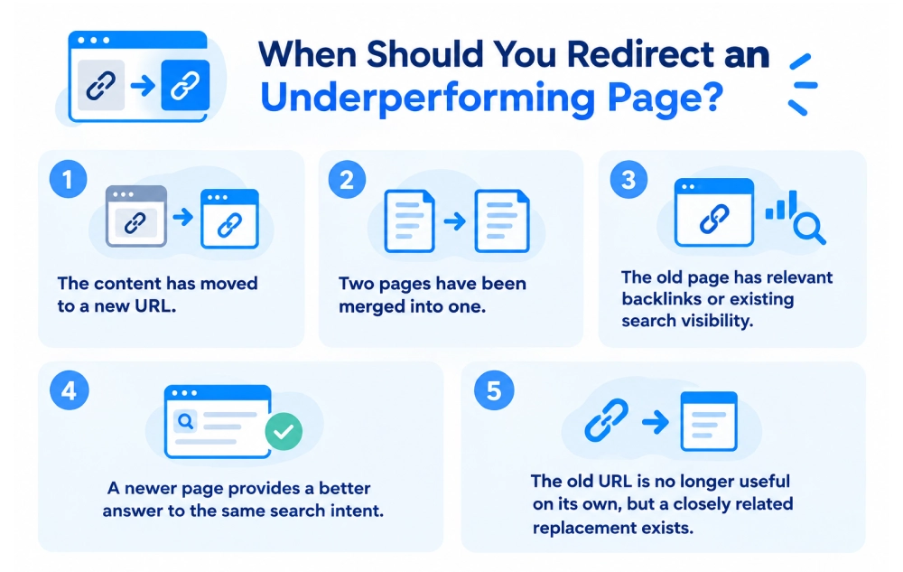 when-should-you-redirect-an-underperforming-page